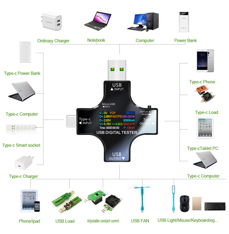 Testeur USB DC type-c PD voltm - Logic Analyzer Usb avis et prix